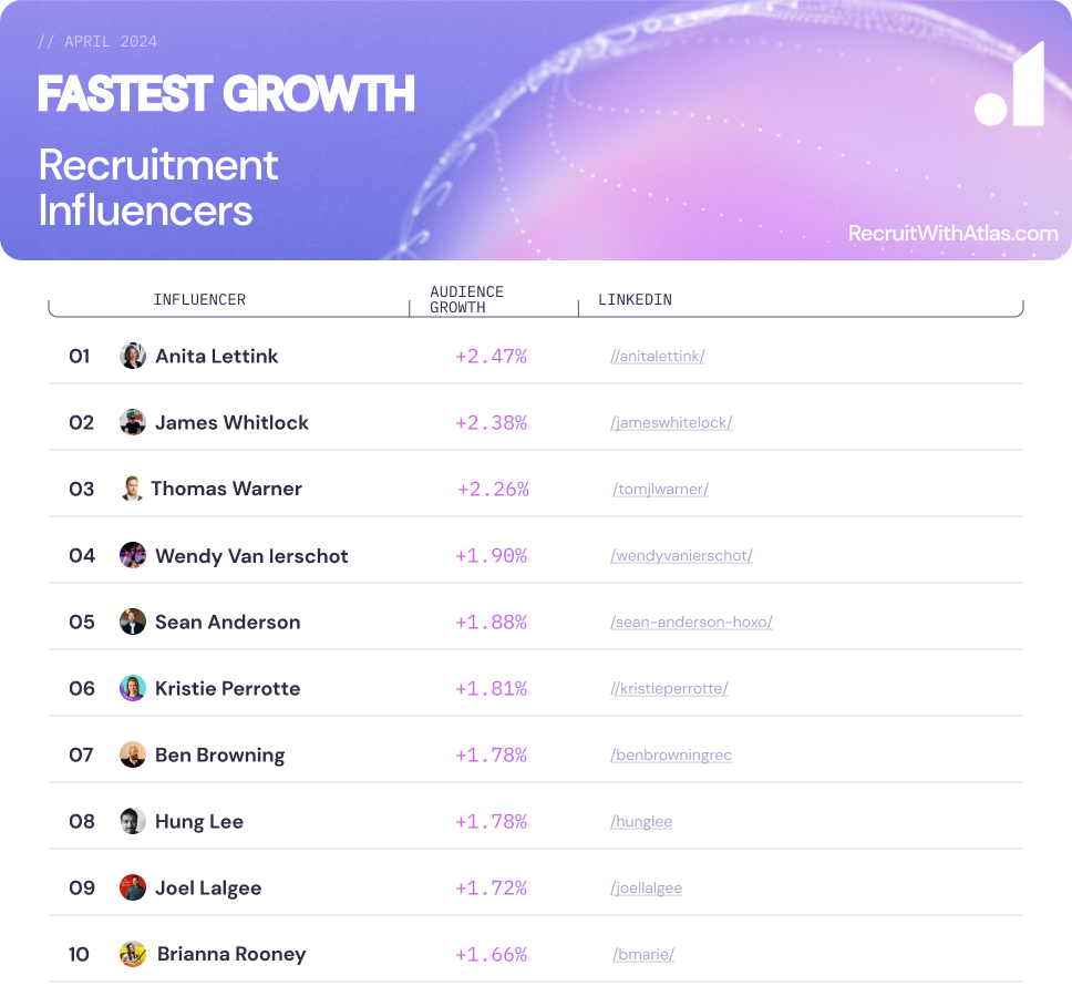 Fastest Growth - Recruitment Influencers - Atlas20 April