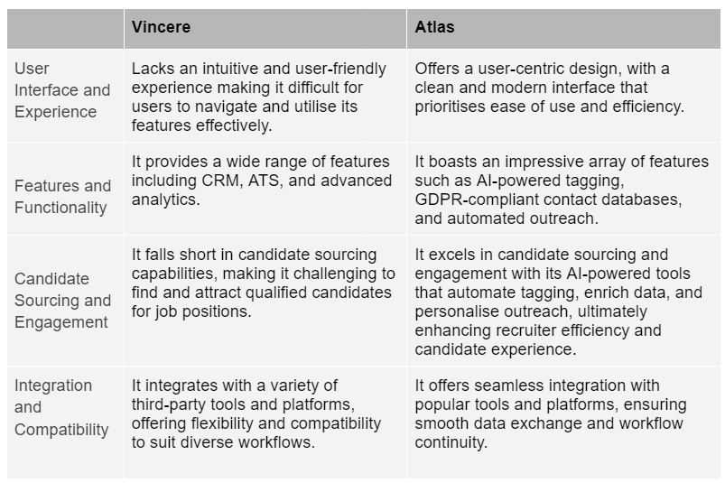 Vincere vs Atlas Comparison