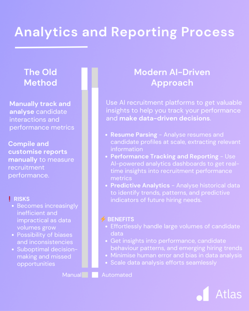 Automate Manual Tasks - Analytics and Reporting with AI recruitment platforms