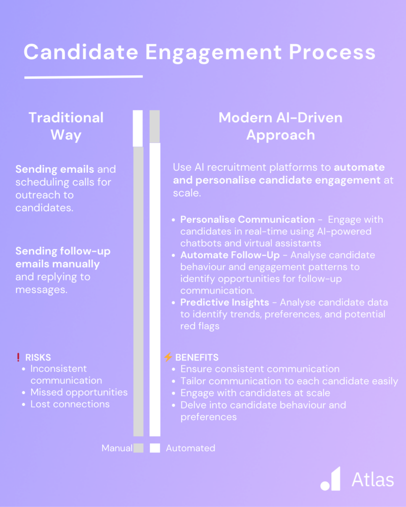 Automate Manual Tasks - Candidate Engagement with AI recruitment platforms