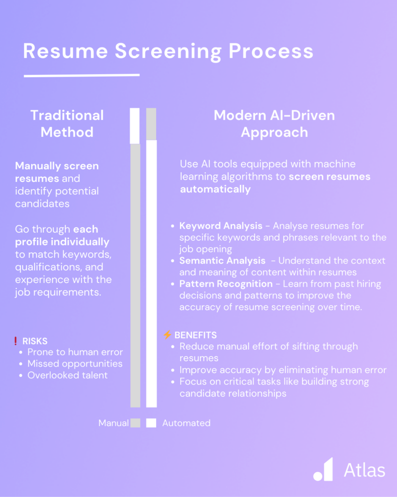 Automate Manual Tasks -Resume screening 