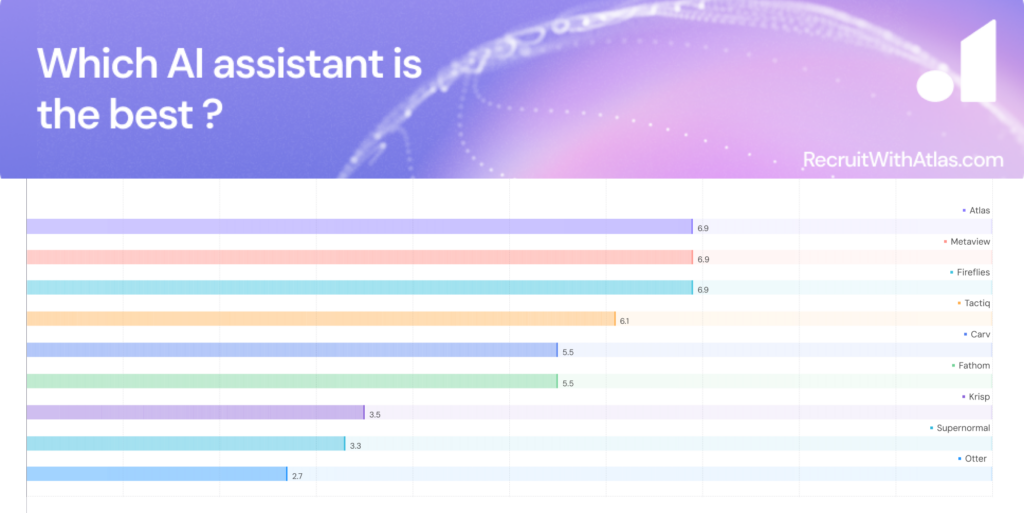 AI Feature Rating - Note Taker