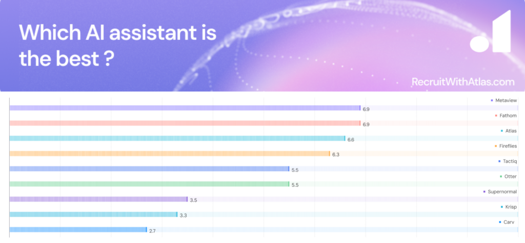 AI Feature Rating - Note Taker