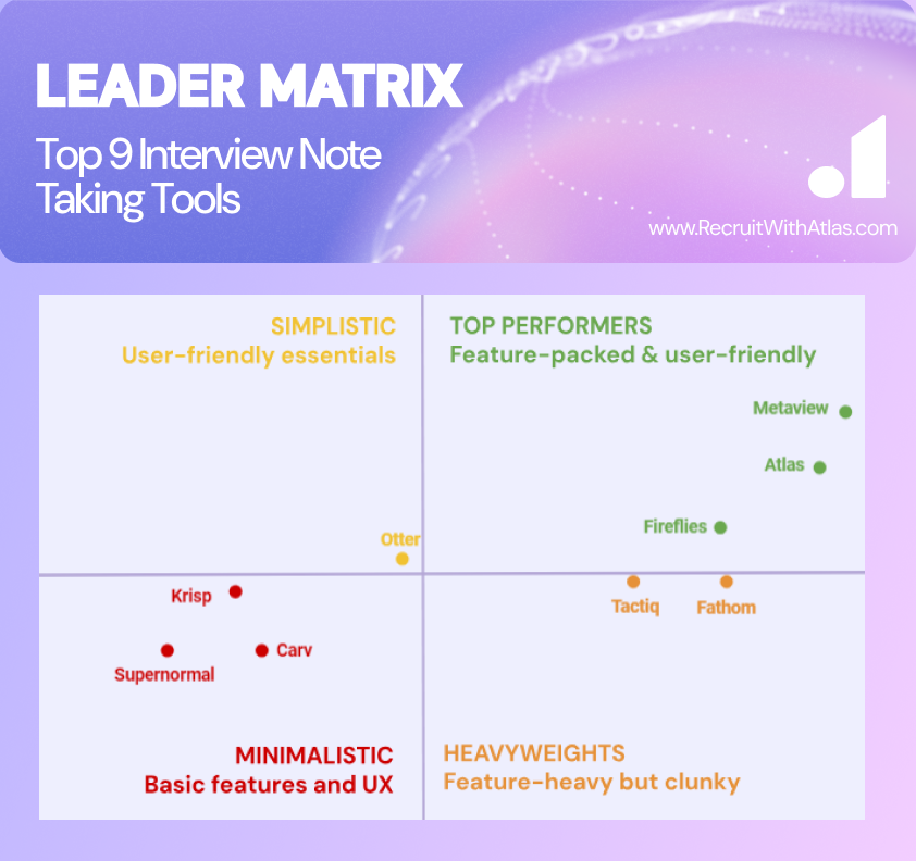 AI Note Taker - Leader Matrix