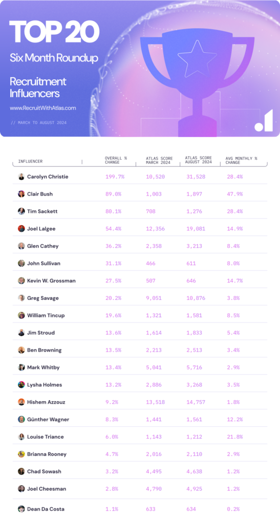 Atlas 20 - Six Month Roundup