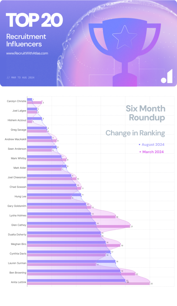 Atls20 - Six Month Roundup - Oct 2024