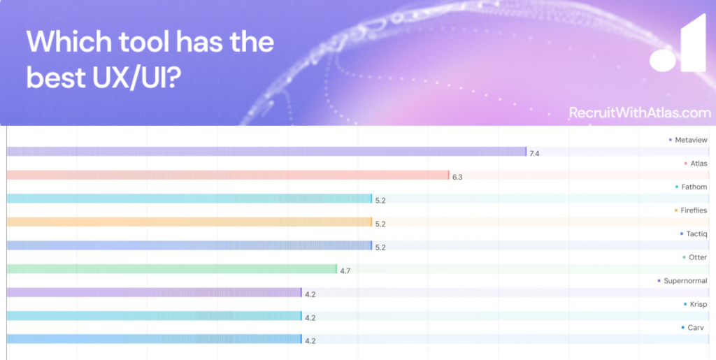 UX - UI Rating - AI Note Taker