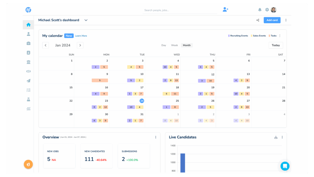 5 - Recruiterflow