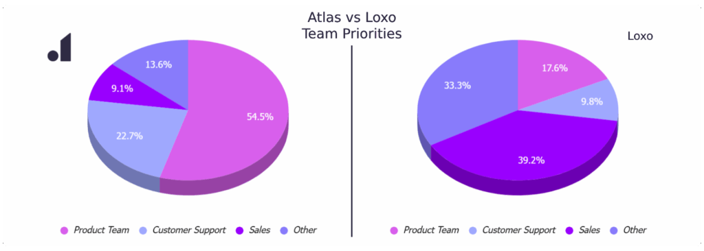 Atlas vs Loxo New Comparison