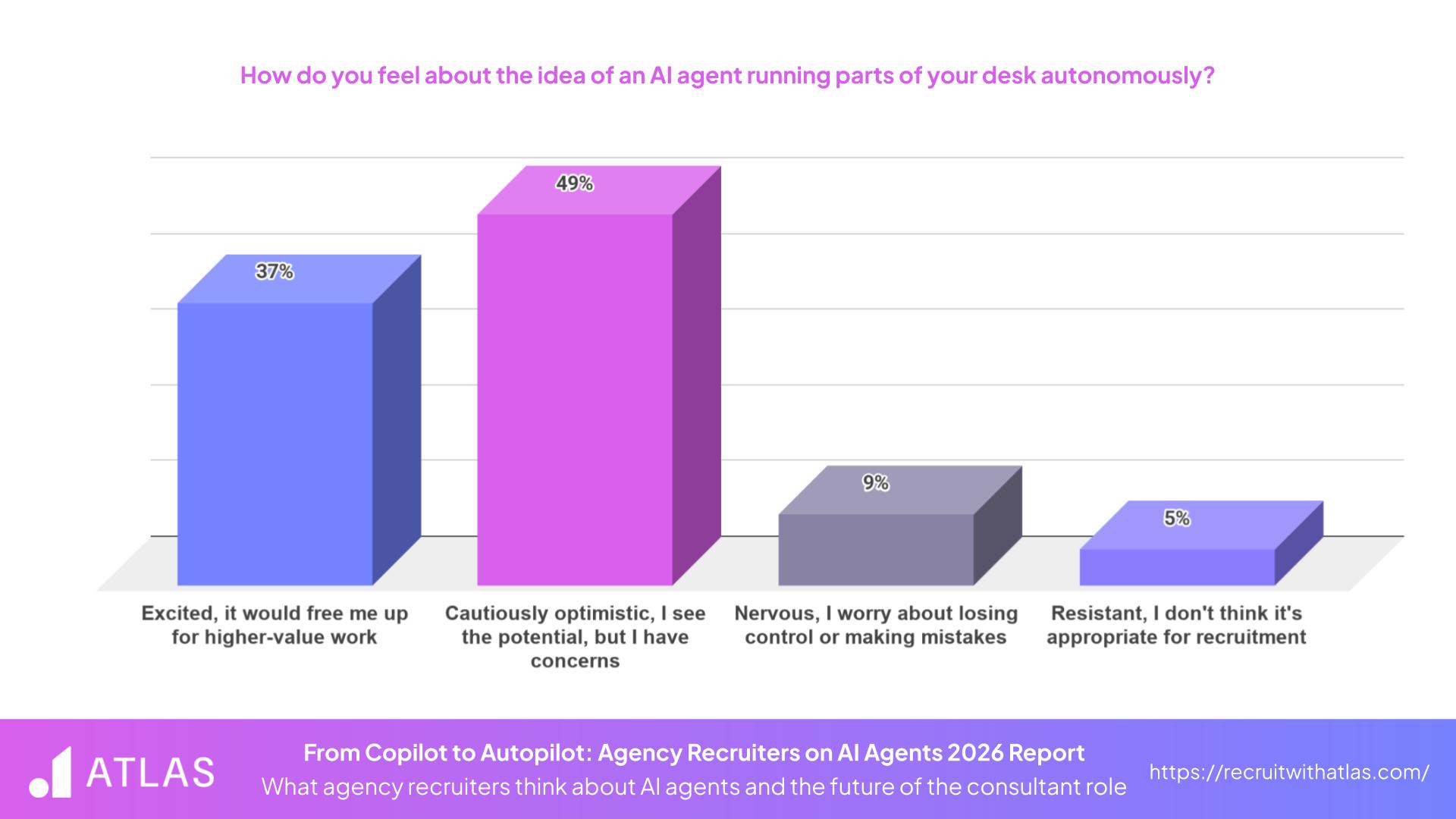 From Copilot to Autopilot - AI Agents Running Desk
