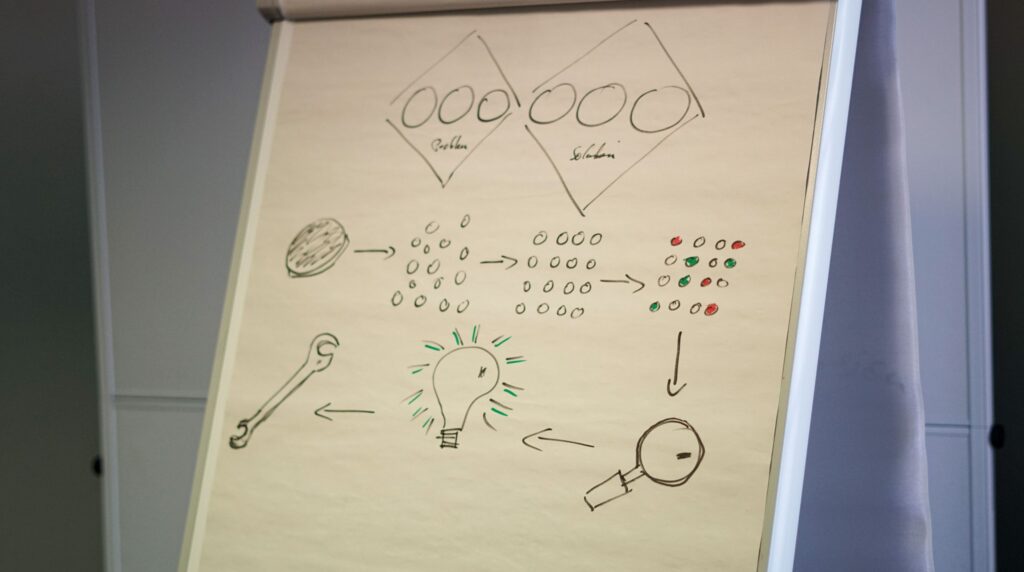Recruitment team mapping placement pipeline stages on a whiteboard